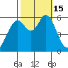 Point San Bruno tide chart for Saturday, October 15, 2022