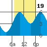 Point San Bruno tide chart for Wednesday, October 19, 2022