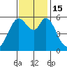 Point San Bruno tide chart for Tuesday, November 15, 2022