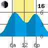 Point San Bruno tide chart for Wednesday, November 16, 2022