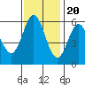 Point San Bruno tide chart for Sunday, November 20, 2022