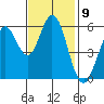 Point San Bruno tide chart for Wednesday, November 9, 2022