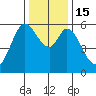 Point San Bruno tide chart for Thursday, December 15, 2022