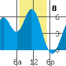 Point San Bruno tide chart for Thursday, December 8, 2022