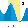 Point San Bruno tide chart for Tuesday, January 3, 2023