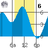 Point San Bruno tide chart for Friday, January 6, 2023