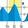 Point San Bruno tide chart for Sunday, January 8, 2023