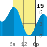 Point San Bruno tide chart for Wednesday, February 15, 2023