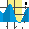 Point San Bruno tide chart for Thursday, February 16, 2023
