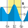 Point San Bruno tide chart for Monday, February 6, 2023