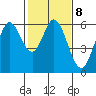 Point San Bruno tide chart for Wednesday, February 8, 2023