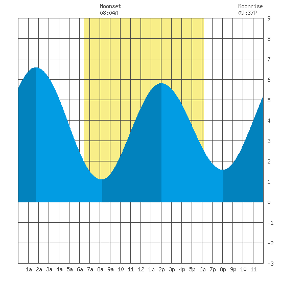 Point San Bruno tide chart for Friday, March 10, 2023