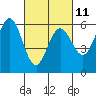 Point San Bruno tide chart for Saturday, March 11, 2023