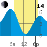 Point San Bruno tide chart for Tuesday, March 14, 2023
