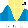 Point San Bruno tide chart for Wednesday, March 15, 2023
