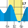 Point San Bruno tide chart for Friday, March 17, 2023
