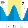 Point San Bruno tide chart for Tuesday, March 7, 2023