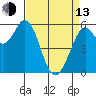 Point San Bruno tide chart for Thursday, April 13, 2023