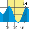 Point San Bruno tide chart for Friday, April 14, 2023