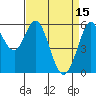 Point San Bruno tide chart for Saturday, April 15, 2023