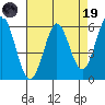 Point San Bruno tide chart for Wednesday, April 19, 2023