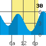Point San Bruno tide chart for Sunday, April 30, 2023