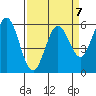Point San Bruno tide chart for Friday, April 7, 2023
