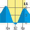 Point San Bruno tide chart for Thursday, May 11, 2023