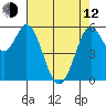 Point San Bruno tide chart for Friday, May 12, 2023