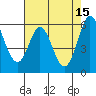 Point San Bruno tide chart for Monday, May 15, 2023
