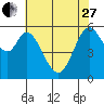 Point San Bruno tide chart for Saturday, May 27, 2023