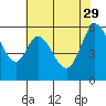 Point San Bruno tide chart for Monday, May 29, 2023
