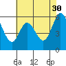 Point San Bruno tide chart for Tuesday, May 30, 2023