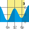 Point San Bruno tide chart for Wednesday, May 3, 2023