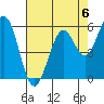 Point San Bruno tide chart for Saturday, May 6, 2023