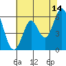 Point San Bruno tide chart for Wednesday, June 14, 2023