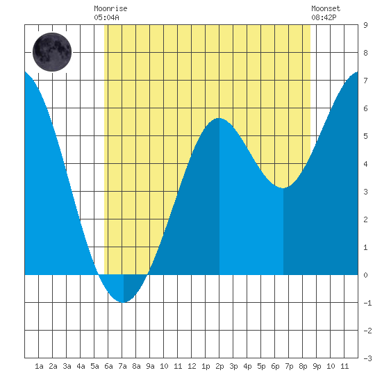 Point San Bruno tide chart for Saturday, June 17, 2023