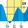 Point San Bruno tide chart for Monday, June 19, 2023