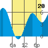Point San Bruno tide chart for Tuesday, June 20, 2023