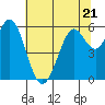 Point San Bruno tide chart for Wednesday, June 21, 2023