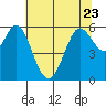 Point San Bruno tide chart for Friday, June 23, 2023