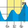 Point San Bruno tide chart for Thursday, June 29, 2023