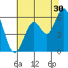 Point San Bruno tide chart for Friday, June 30, 2023