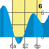Point San Bruno tide chart for Tuesday, June 6, 2023