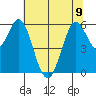 Point San Bruno tide chart for Friday, June 9, 2023
