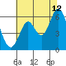 Point San Bruno tide chart for Wednesday, July 12, 2023