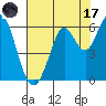 Point San Bruno tide chart for Monday, July 17, 2023