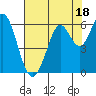 Point San Bruno tide chart for Tuesday, July 18, 2023