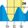 Point San Bruno tide chart for Thursday, July 20, 2023