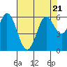 Point San Bruno tide chart for Friday, July 21, 2023